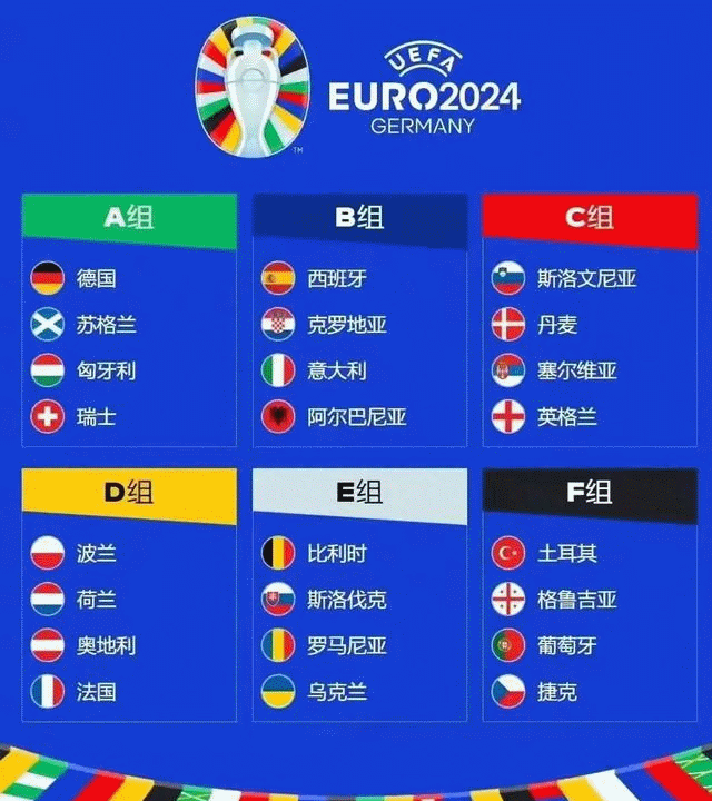 2024欧洲杯参赛国家及分组